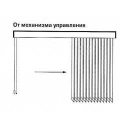 Вертикальные жалюзи (от механизма управления)